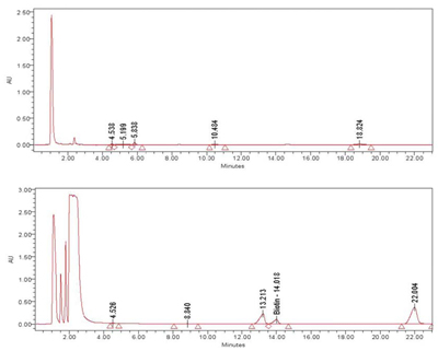 <i>Figure 3. ReGeniStem™ Red Rice without ozone stress; Figure 4. ReGeniStem™ Red Rice with ozone elicitation</i>