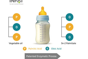 Advanced Lipids celebrates 10 years of success as demand for INFAT in infant formula soars
