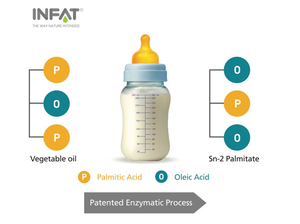 Advanced Lipids celebrates 10 years of success as demand for INFAT in infant formula soars
