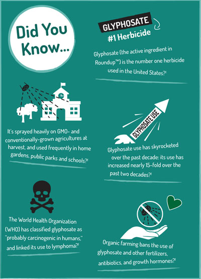 AlgaeHealth announces AstaZine Natural Astaxanthin tested glyphosate-free to less than 50 parts per trillion