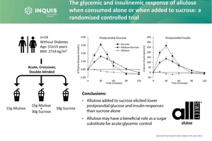 Anderson Advanced Ingredients publishes study on naturally occurring rare sugar