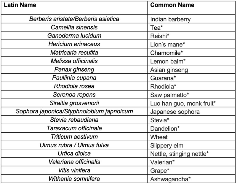 Alkemist Labs releases “herbs and fungi we’re watching” list
