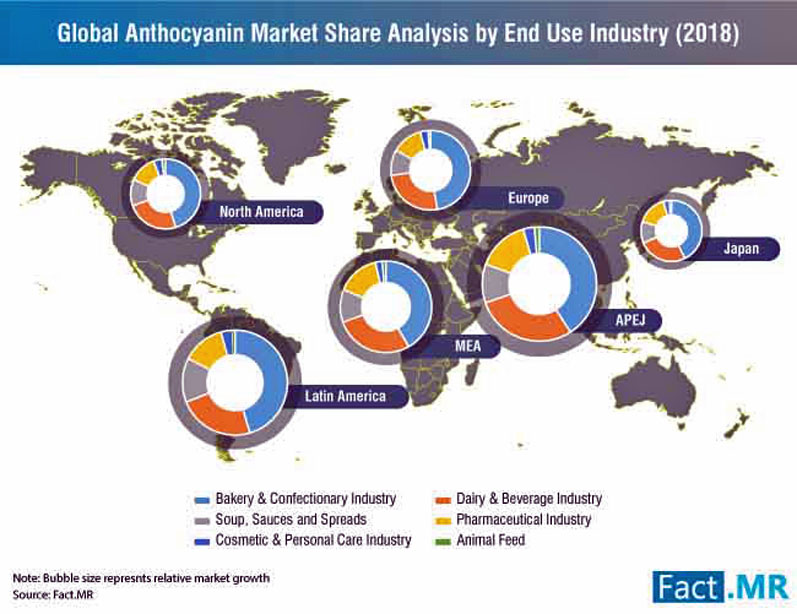 Anthocyanin: A new buzzword for the ingredients industry