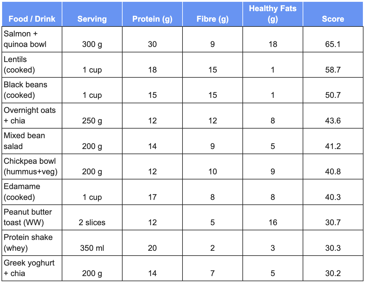 Can food really mimic Ozempic? This brand says that it can