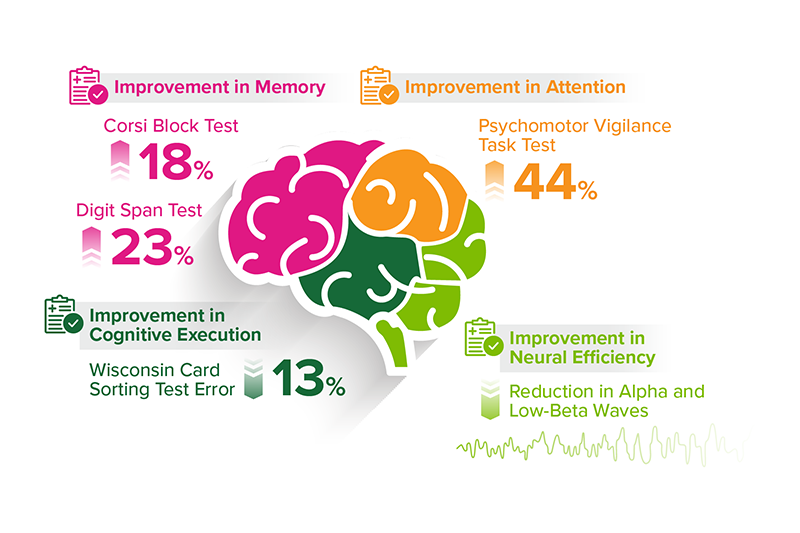 DavosLife E3 Tocotrienols: Increase Focus, Learn Better & Think Faster