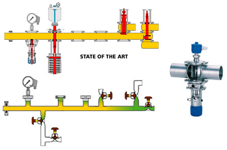Figure 2: GEA showed how to make pipework hygienic by avoiding dead legs and T connections that restrict the flow of cleaning agents