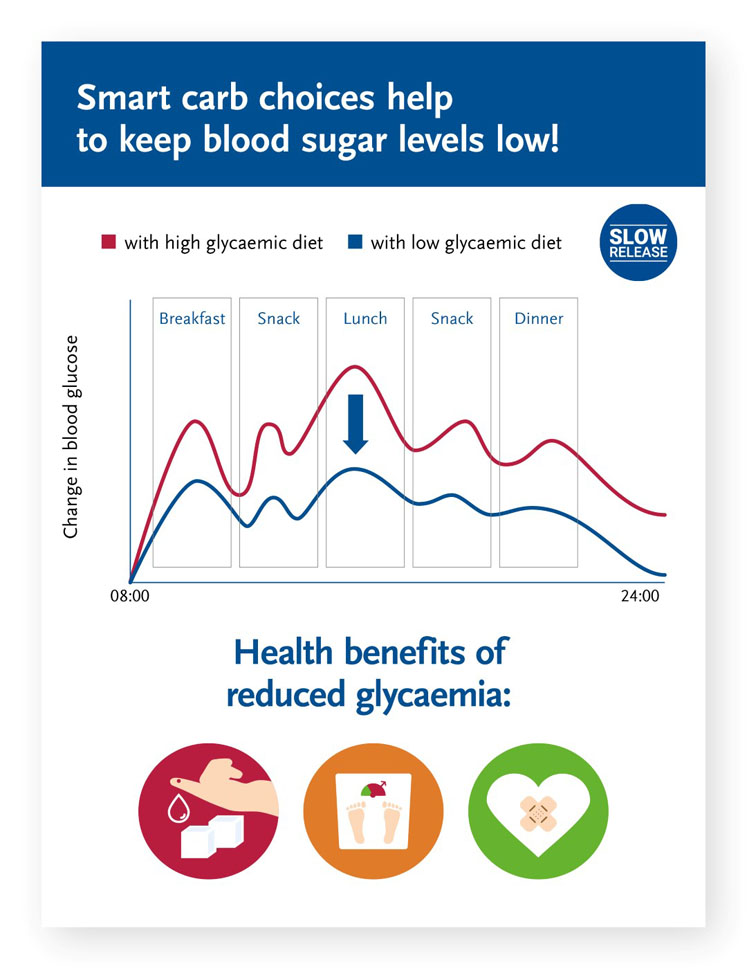 Driving change in blood glucose management