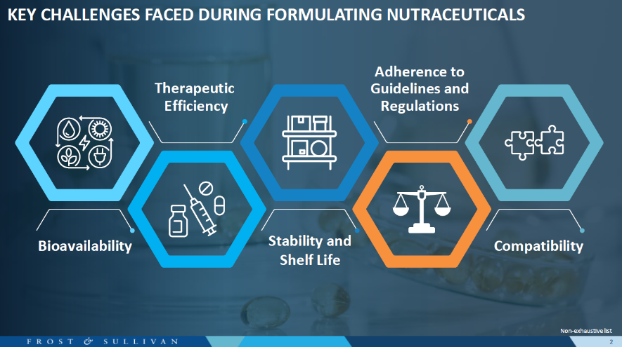 FAQs Smartek by Nektium