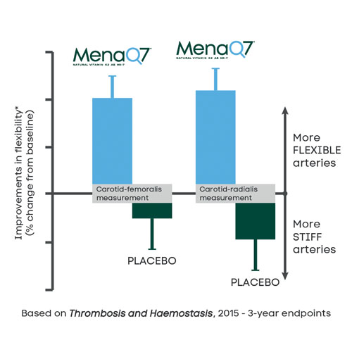Gnosis by Lesaffre raises women’s health