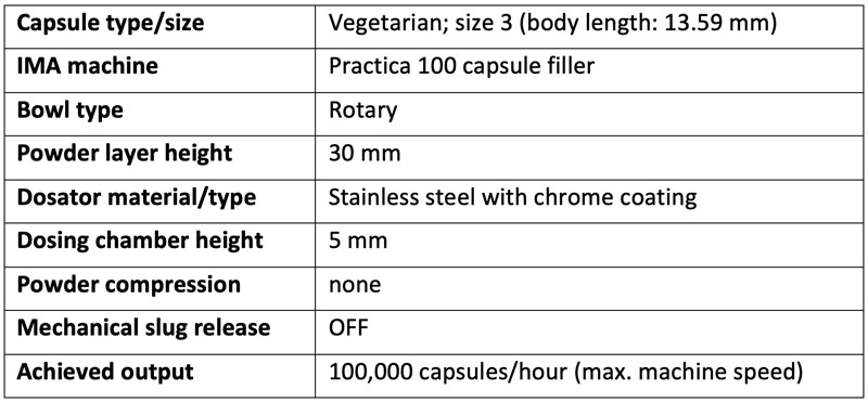 High-performance capsule-filling solutions for the nutraceutical sector: a close look at probiotics