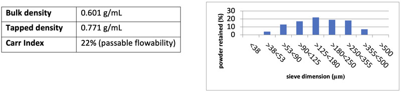 High-performance capsule-filling solutions for the nutraceutical sector: a close look at probiotics