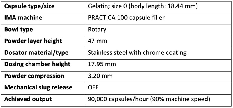 High-performance capsule-filling solutions for the nutraceutical sector: a close look at probiotics