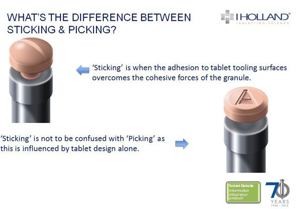 Figure 5: Sticking versus picking