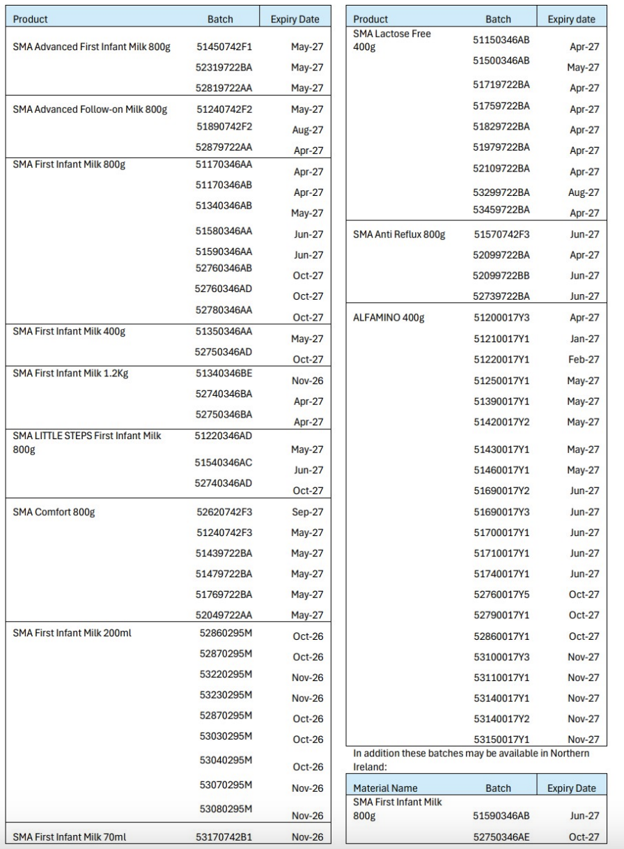Nestlé recalls SMA baby formula batches due to possible toxin contamination