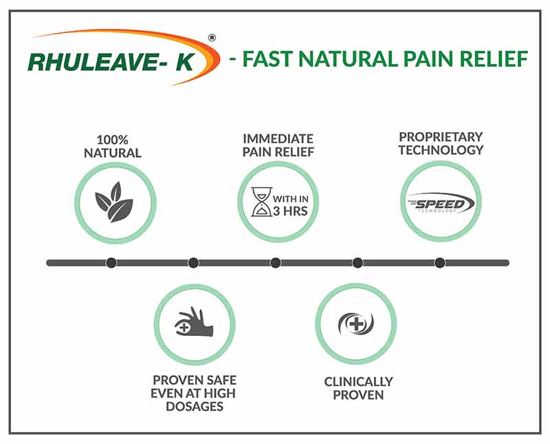 Rhuleave- K- delivering fast natural pain relief