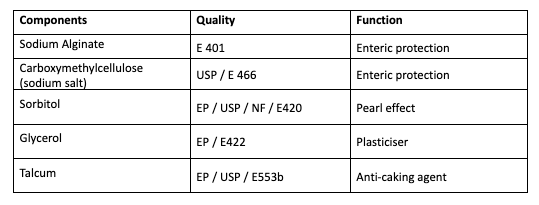 Table 1: Qualities and functions of the components used in AquaPolish F clear 190.02 E