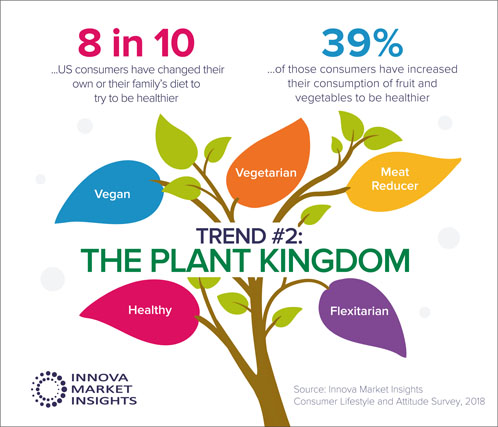 The plant kingdom flourishes