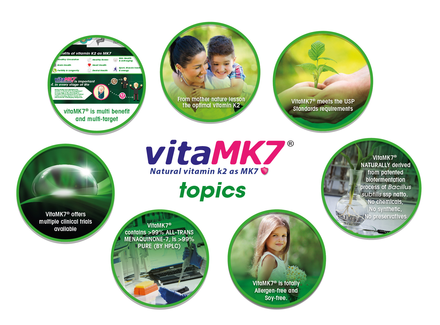 Vitamin K2 standard reference from Gnosis