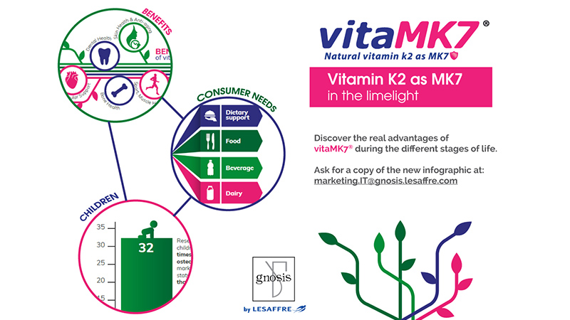 VitaMK7: An effective vitamin supplement for all stages of life