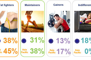 Benefits of pea protein and inulin for weight management 
