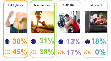 Benefits of pea protein and inulin for weight management 
