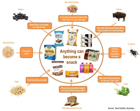 Bold entrepreneurs redefine snacks