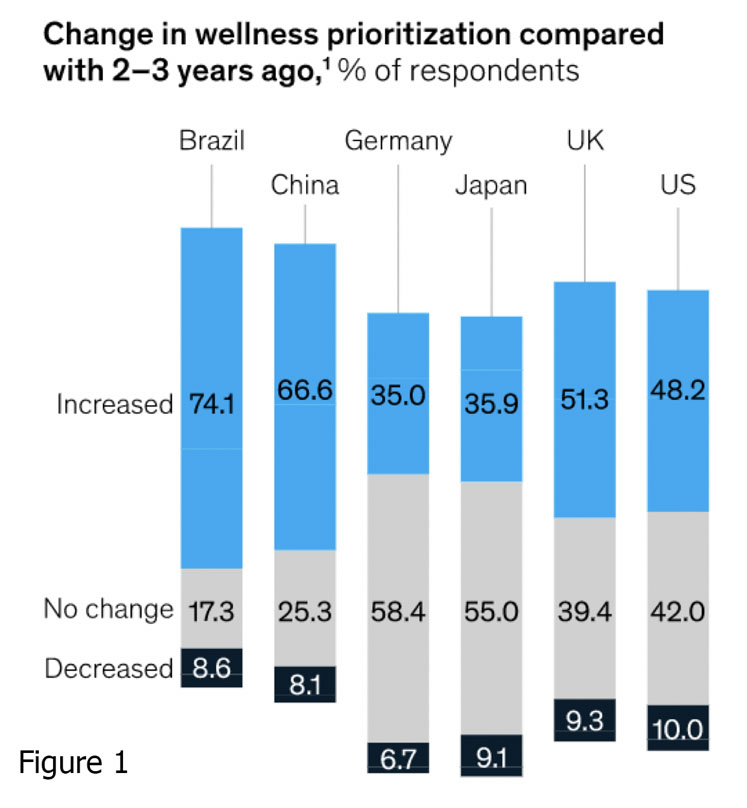 Botanicals in multiple-benefit softgels: a key trend for the next few years
