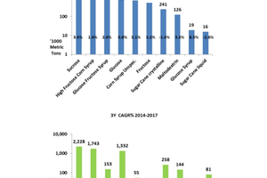 Canadean forecasts 5% growth in demand for calorie-free sweeteners over next three years