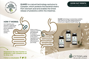 Choosing a probiotic that works for you