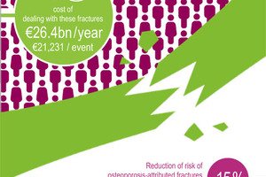 Cost of dealing with bone fractures could plunge with wider use of calcium + vitamin D supplements 
