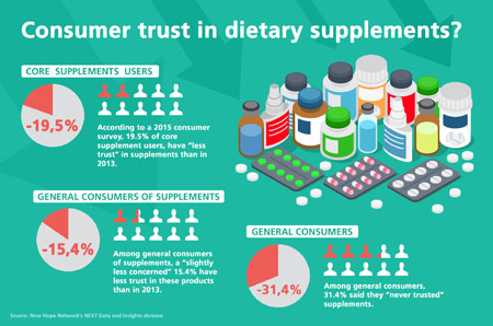 Demand surge for HyperPure technology based on trust
