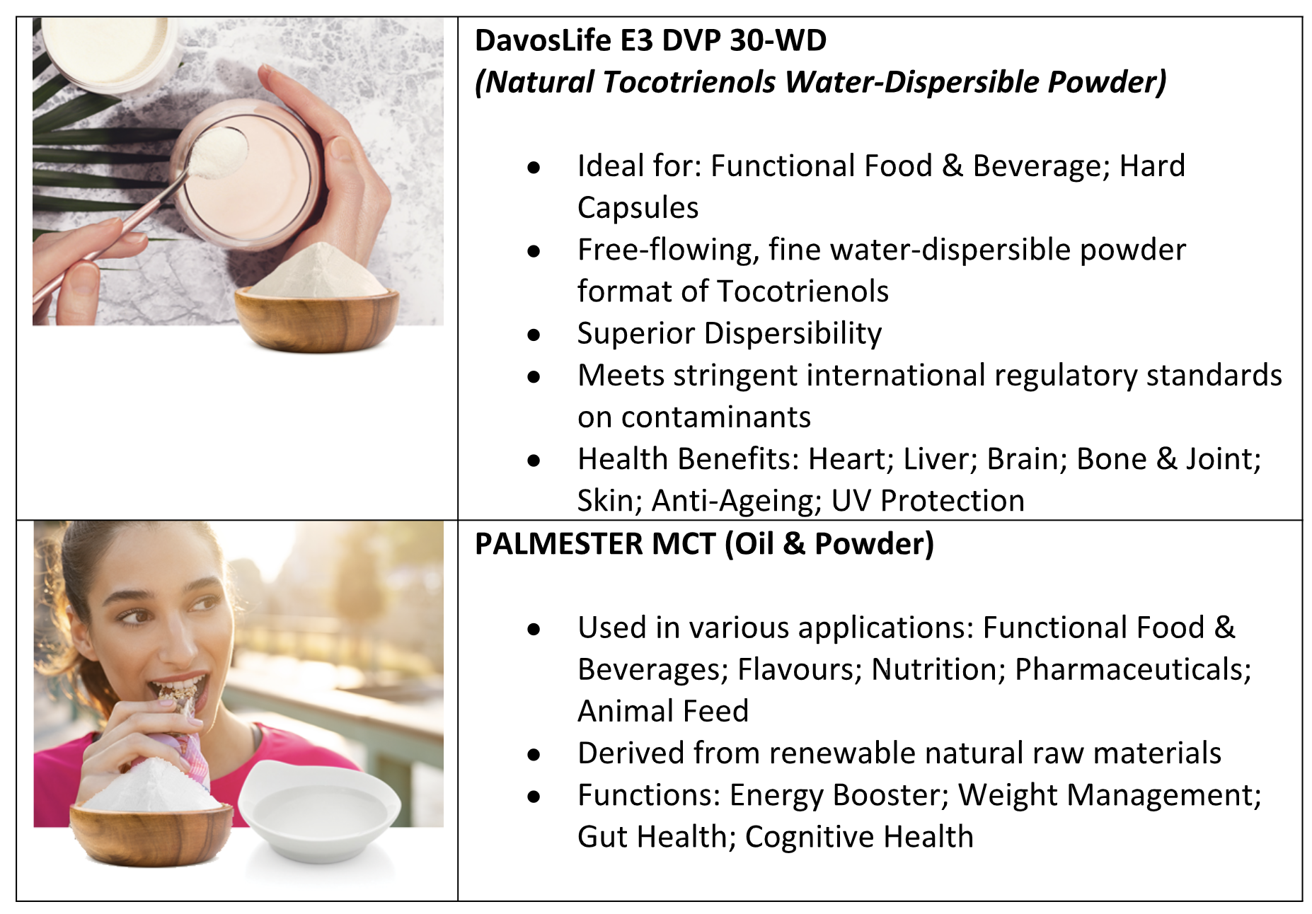 Discover KLK OLEO’s purpose-led healthy ageing solutions at Vitafoods Europe