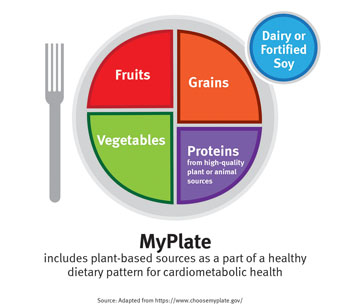DuPont investigates the role of plant-based sources on cardiometabolic health