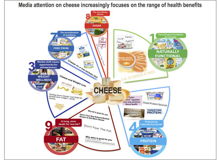 Fortunes of cheese at a turning point