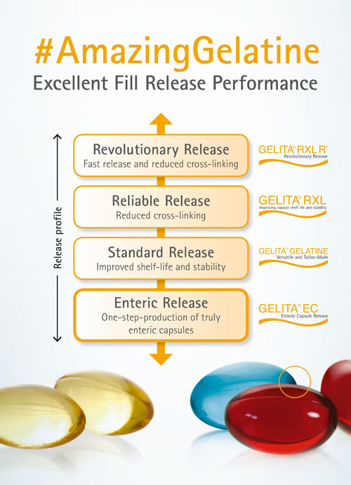 GELITA: a pioneer in collagen proteins