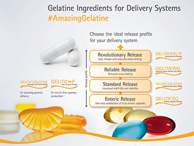 GELITA to exhibit at Natural Products Expo West 2019