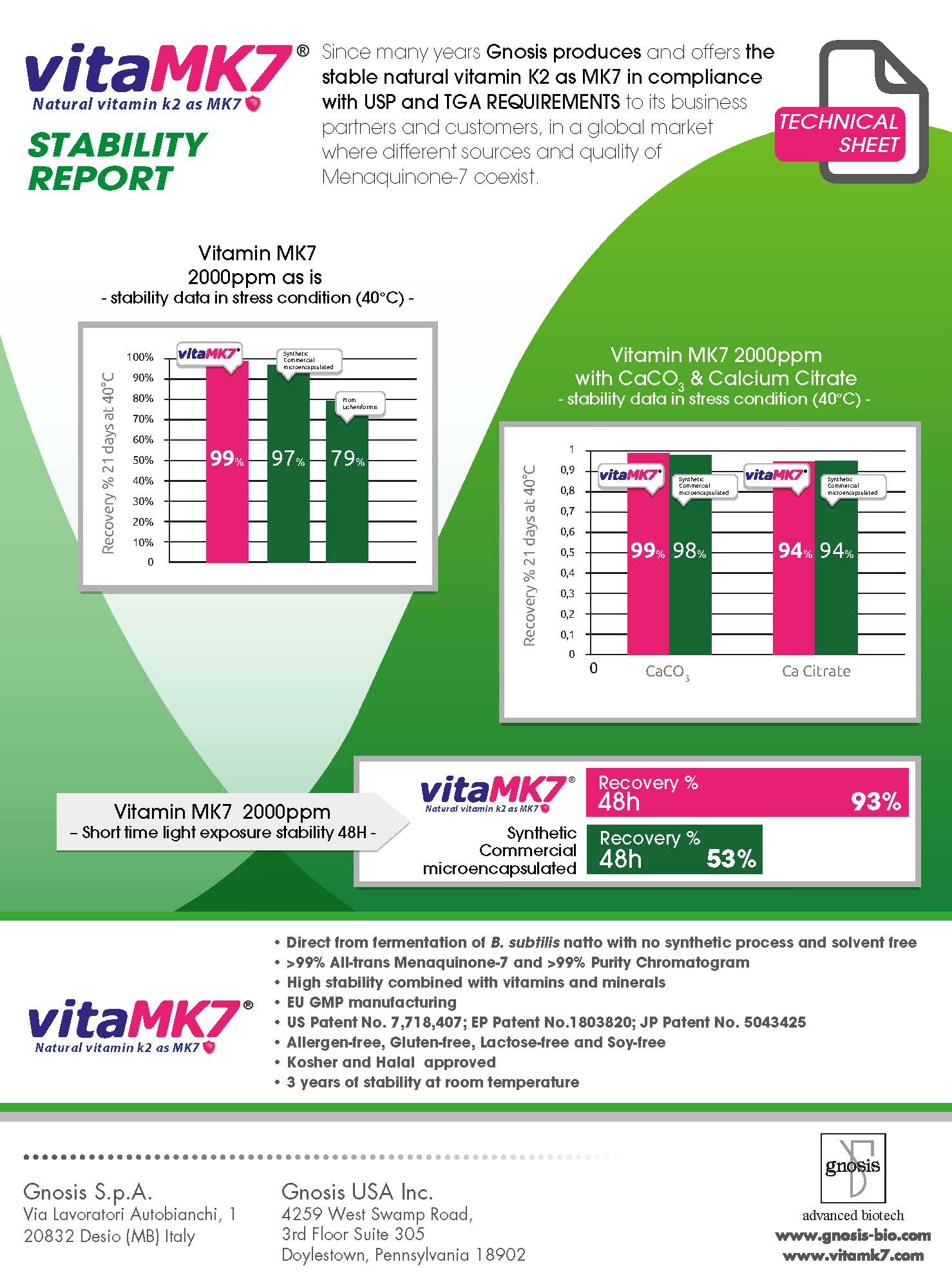 Gnosis report unveils high stability of vitaMK7 