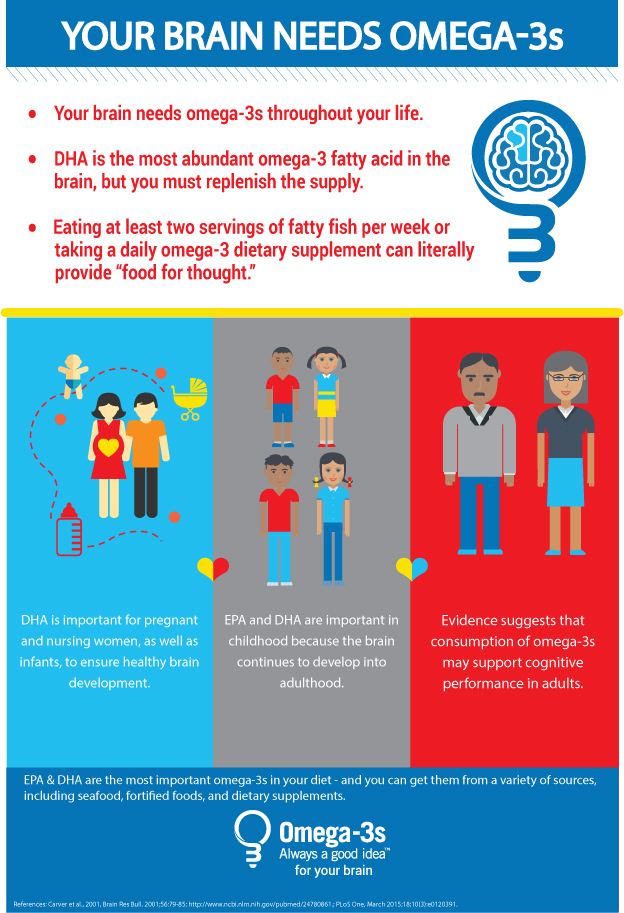 GOED develops educational brain health infographic for consumers