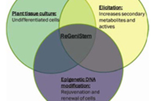 Growing it Only When You Need It: The Next Generation of Plant Active Growth and Isolation