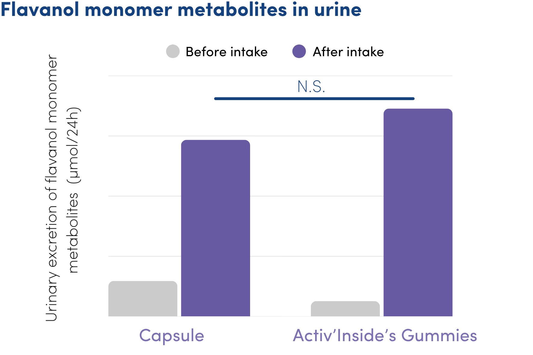 How bioavailability is moving nutraceuticals closer to pharmaceutical science