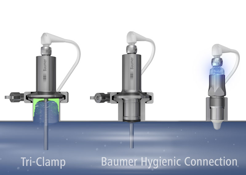 Hygienic sensors for the food processing industry
