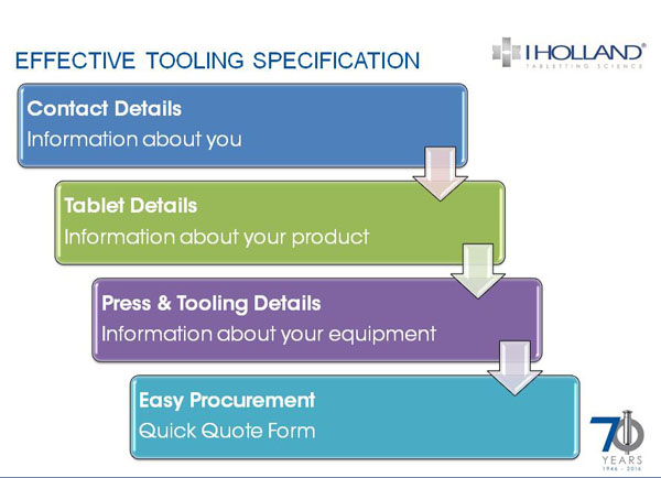 Improving production efficiency, part I 