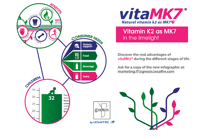 Infographic highlights the benefits of Vitamin K2 as MK7 