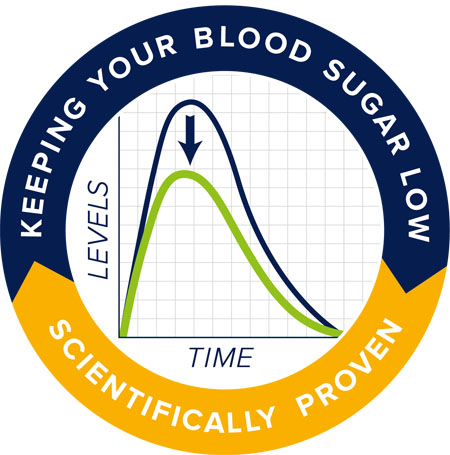 It’s official: EU health claim on blood glucose management