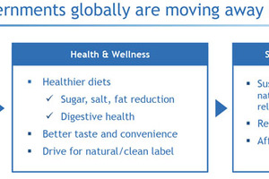 Joint venture to bring zero-calorie sweeteners to market faster
