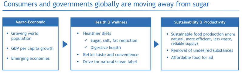 Joint venture to bring zero-calorie sweeteners to market faster
