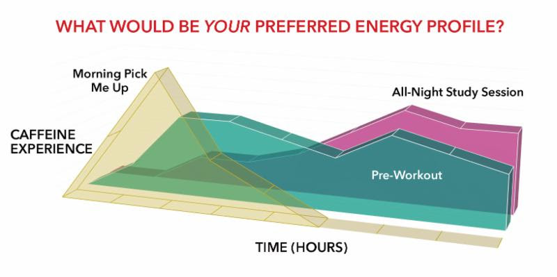 Liquid-Stable Extended Release Caffeine — see and feel the difference