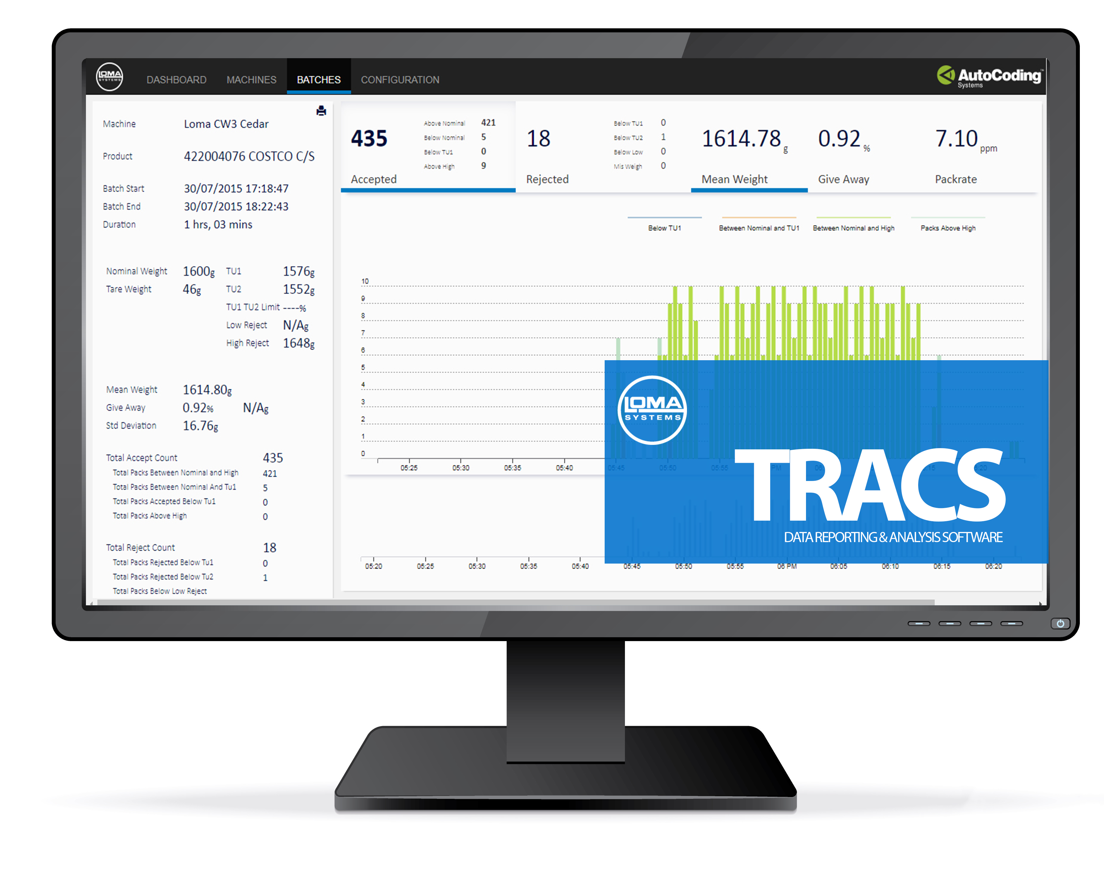 LOMA systems helps food manufacturers stay on ‘tracs’ with new data reporting software