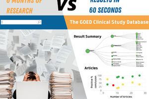 New GOED tool illuminates the science of EPA and DHA omega-3s

