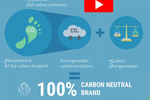 Nexira announces its brand inavea has achieved carbon neutrality